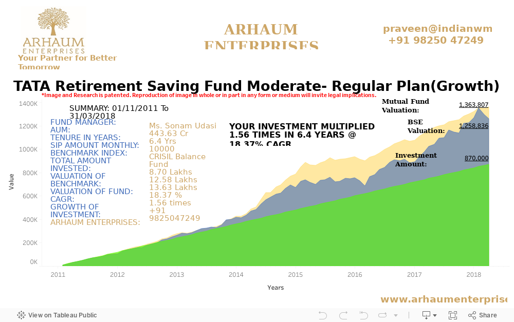 Dashboard 1 