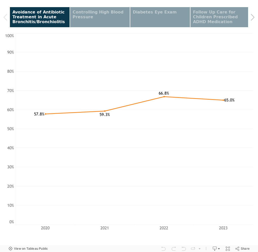 Acute & Chronic Conditions