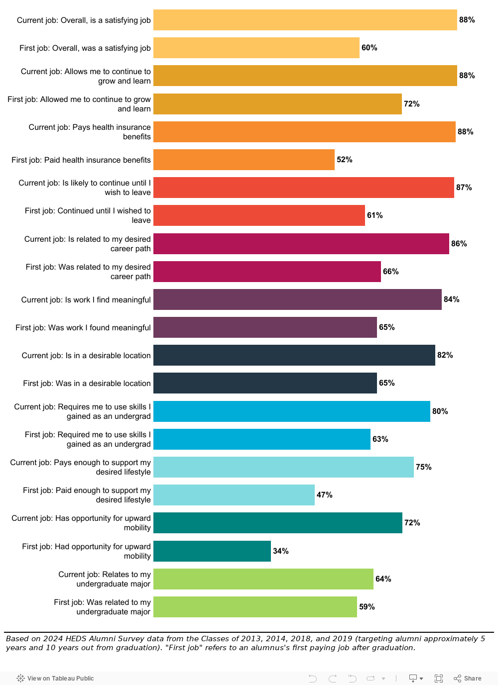 Employment outcomes 