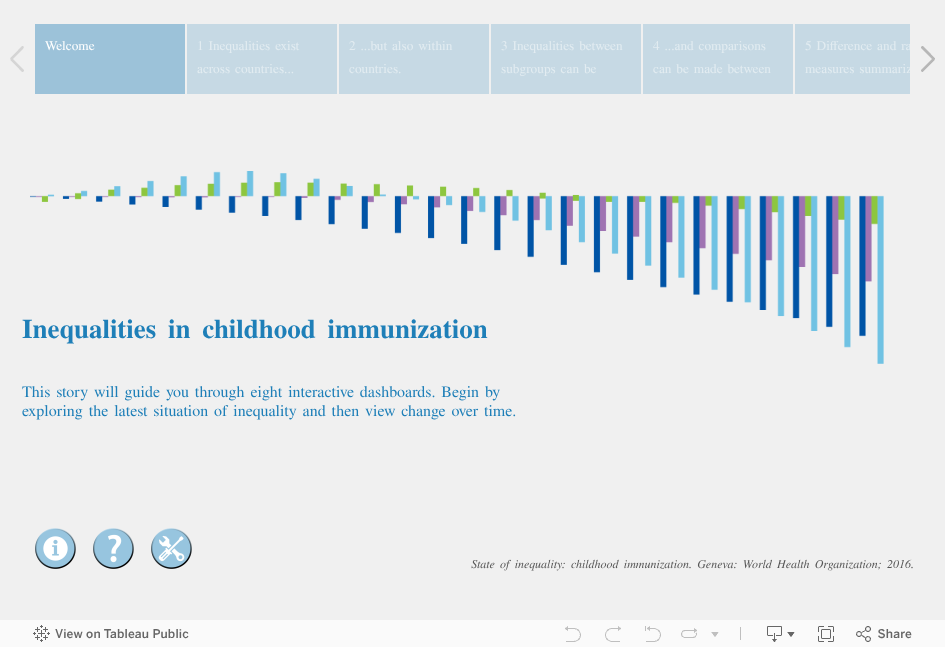 Inequalities in childhood immunization 