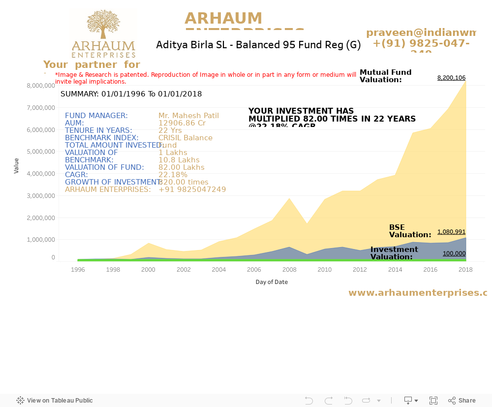 Dashboard 1 