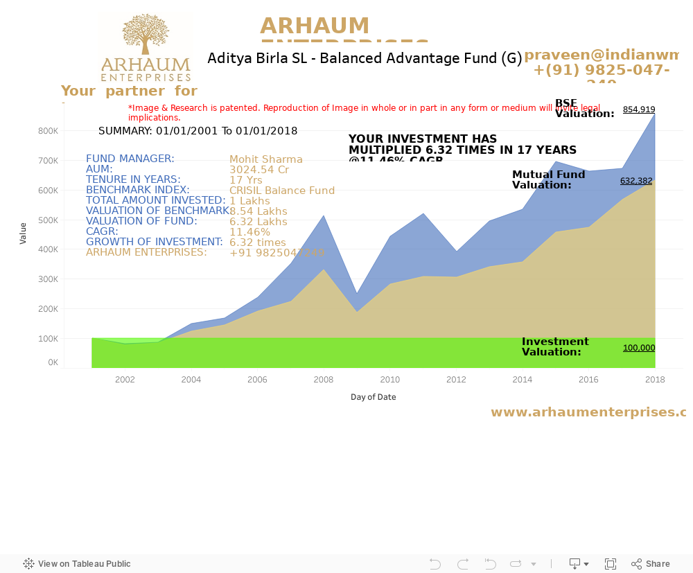 Dashboard 1 