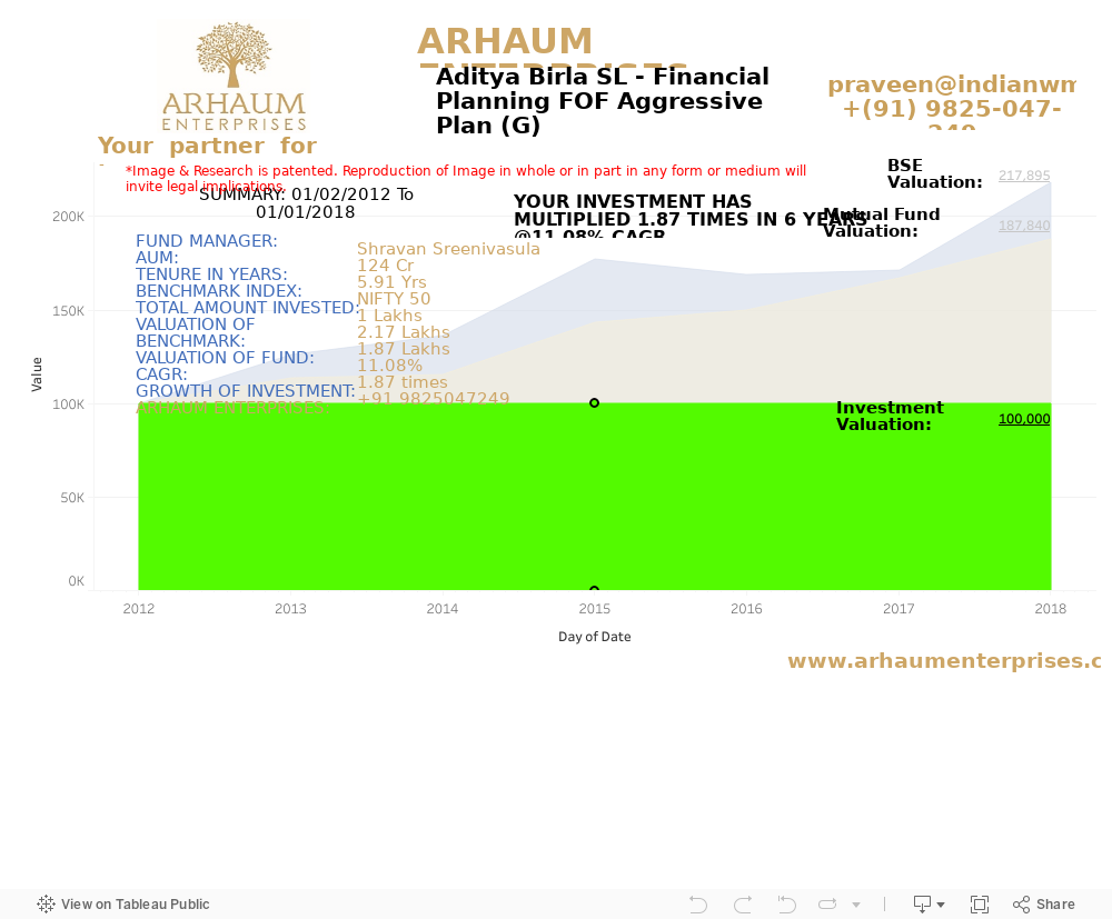 Dashboard 1 