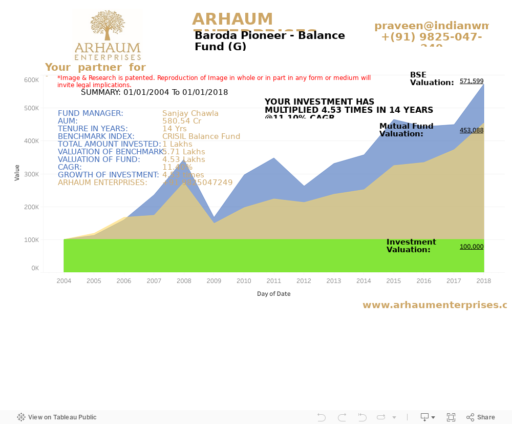 Dashboard 1 