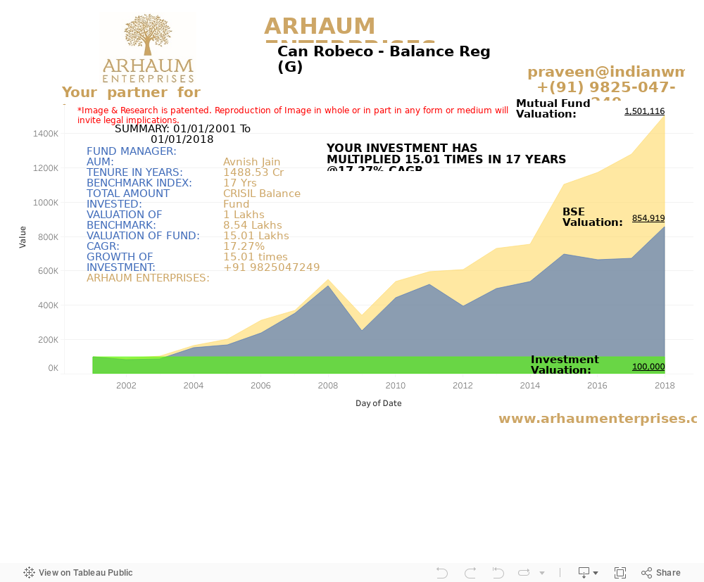 Dashboard 1 