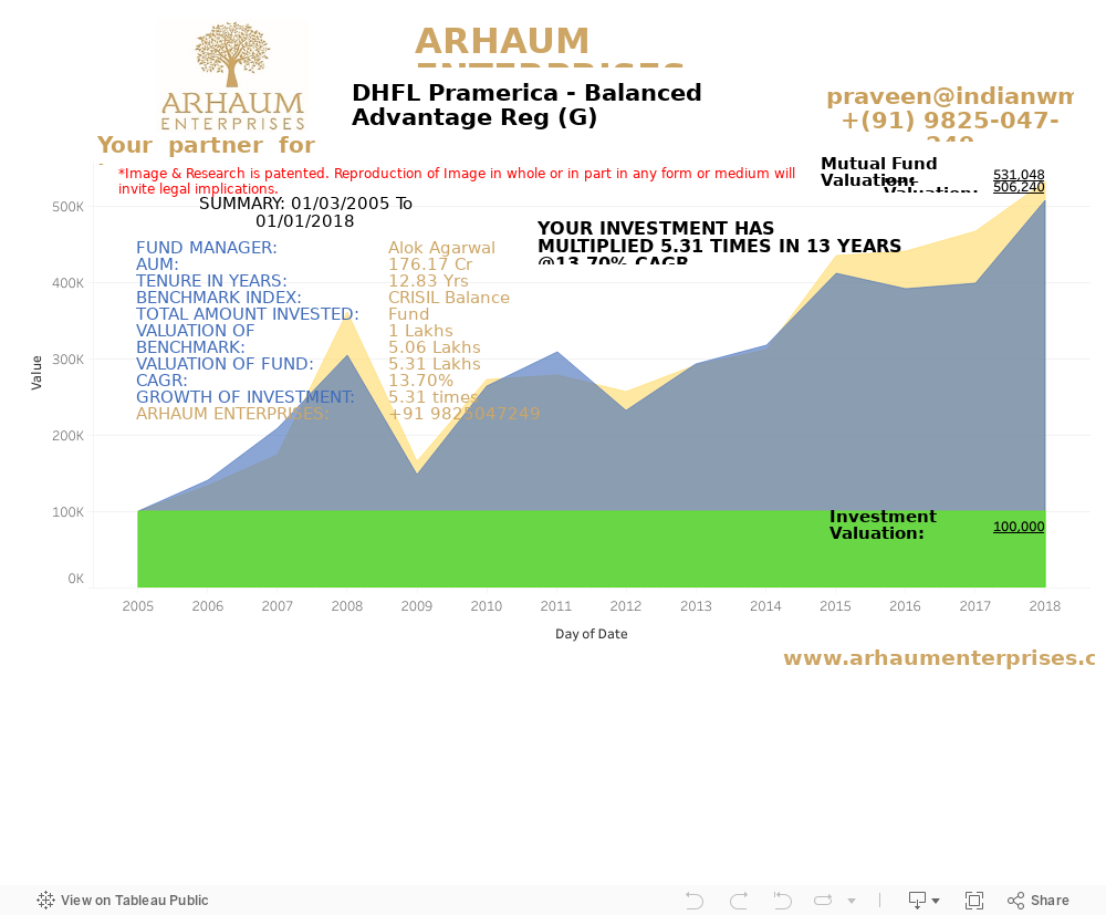 Dashboard 1 