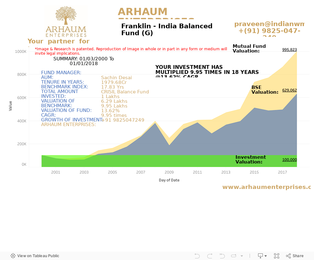 Dashboard 1 