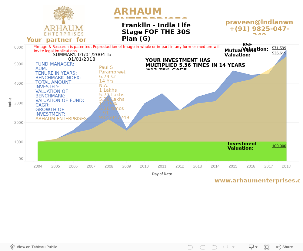 Dashboard 1 