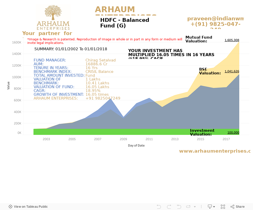 Dashboard 1 