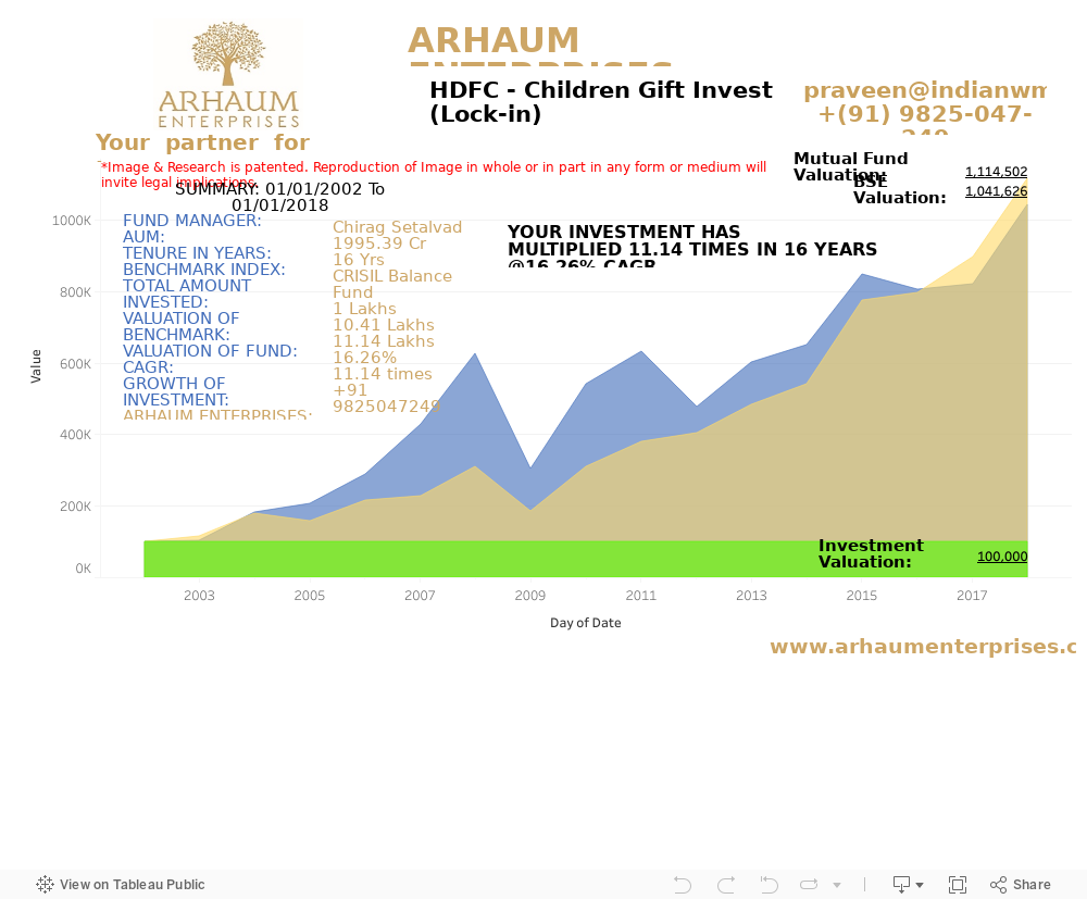 Dashboard 1 