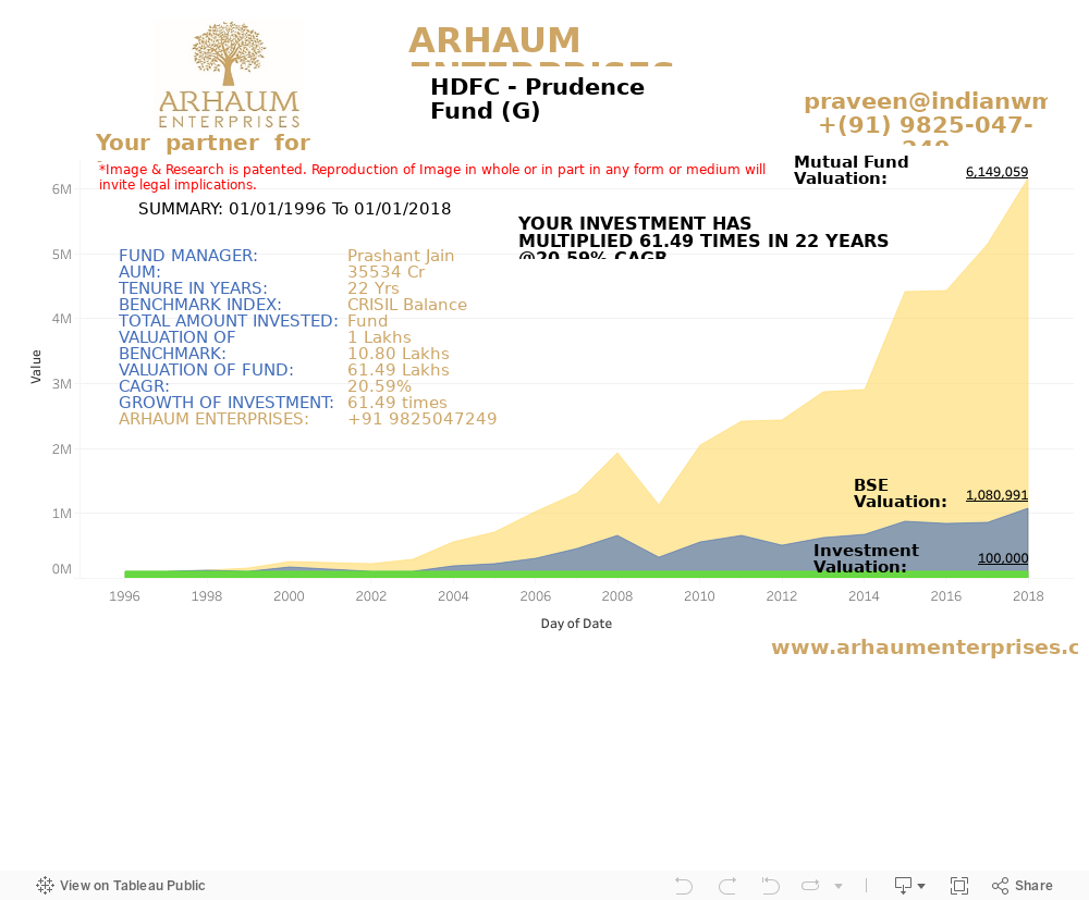 Dashboard 1 