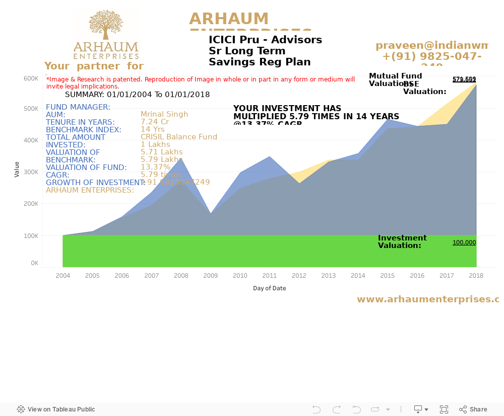 Dashboard 1 