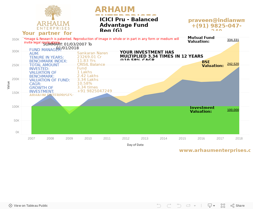 Dashboard 1 