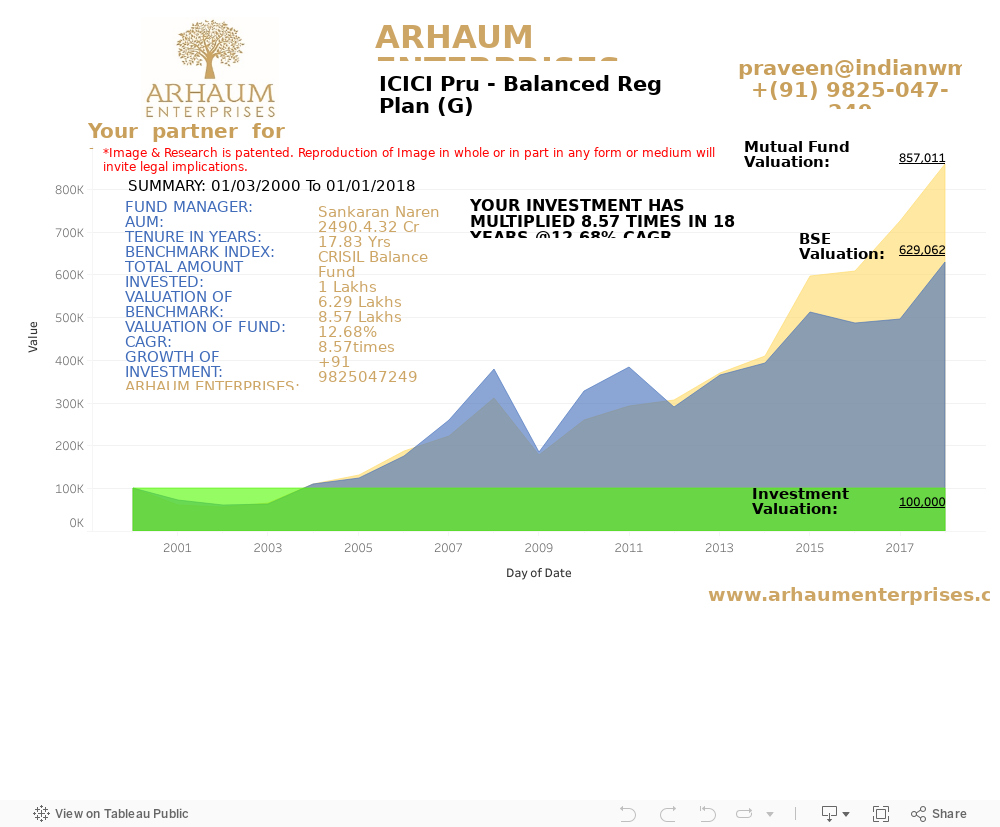 Dashboard 1 