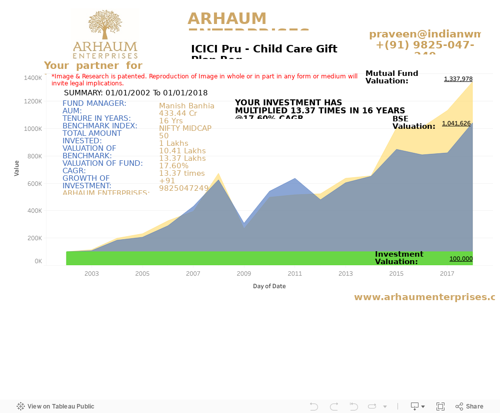 Dashboard 1 