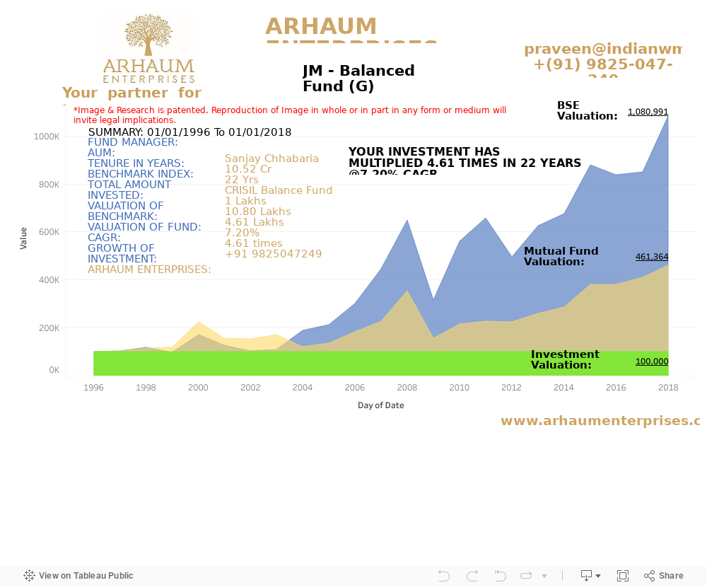 Dashboard 1 