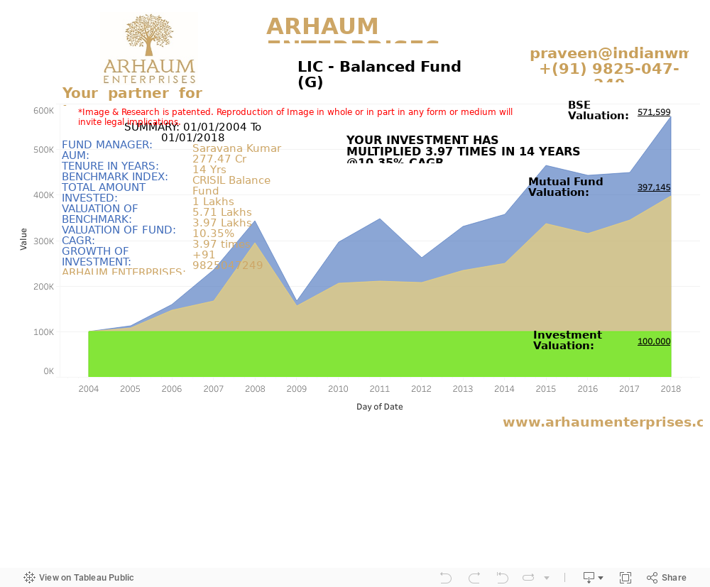 Dashboard 1 