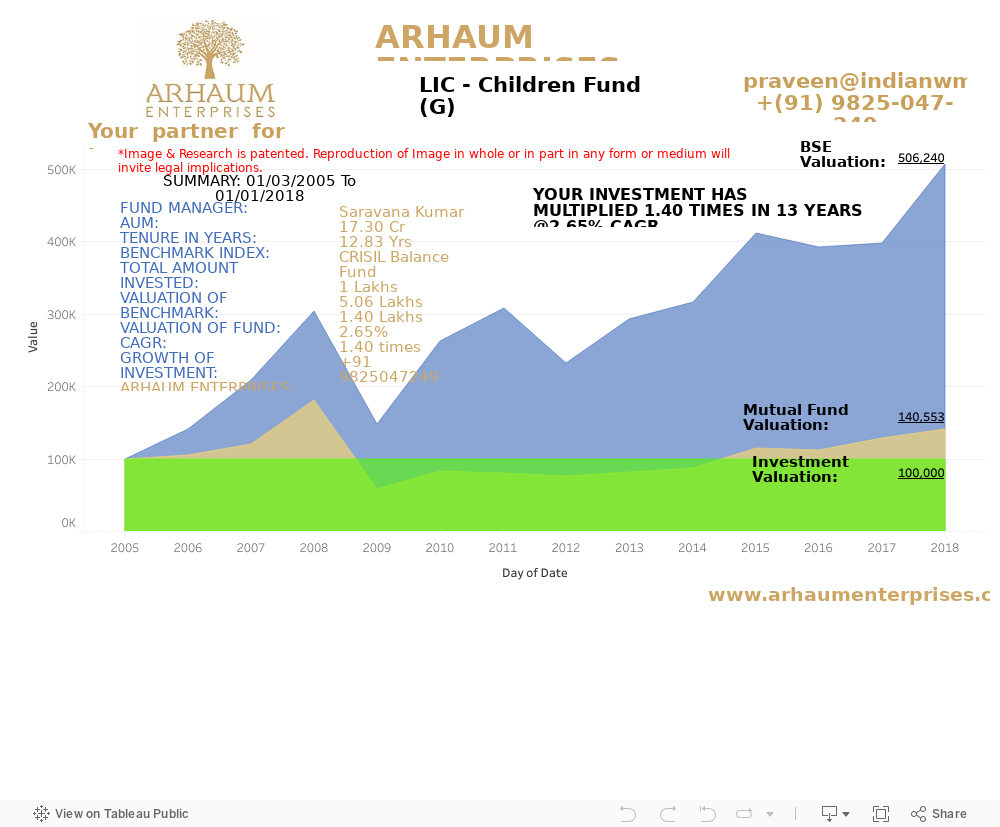 Dashboard 1 