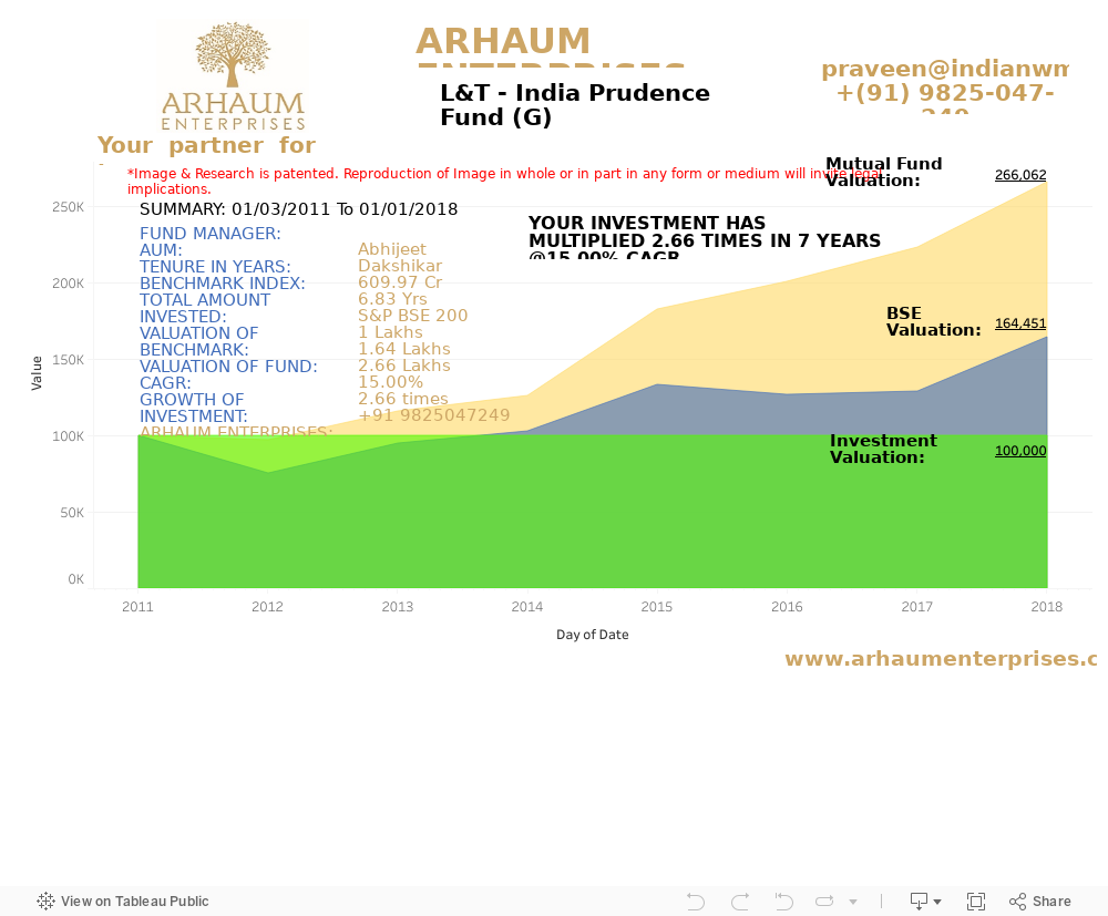 Dashboard 1 