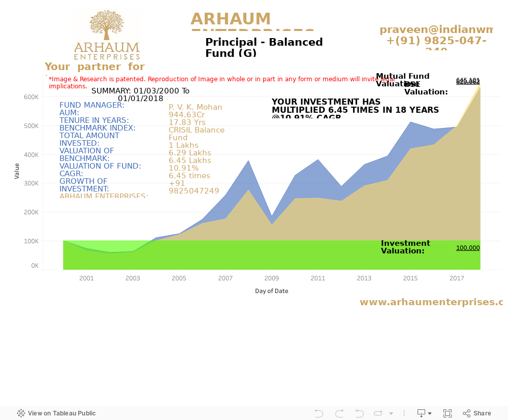 Dashboard 1 