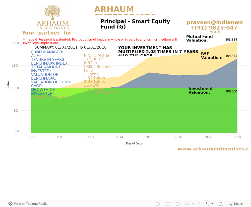 Dashboard 1 