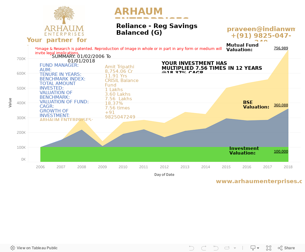 Dashboard 1 