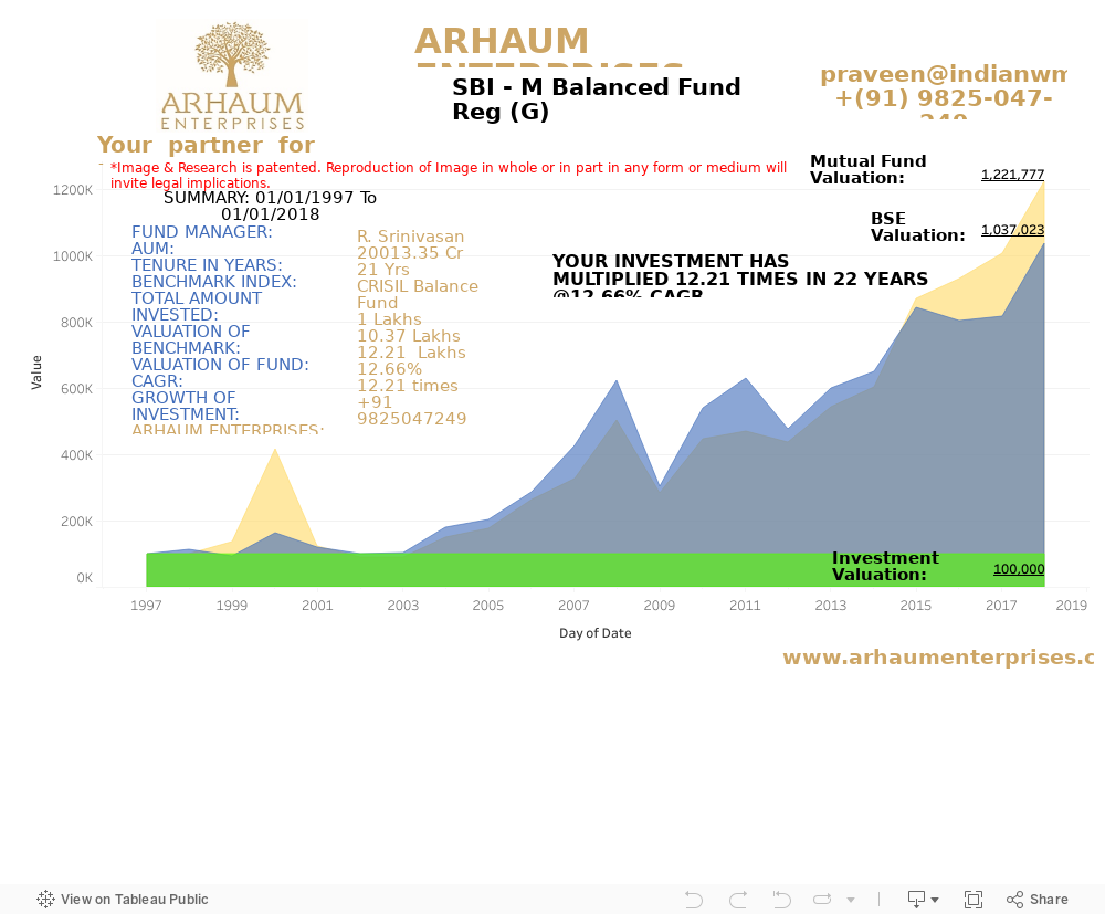 Dashboard 1 