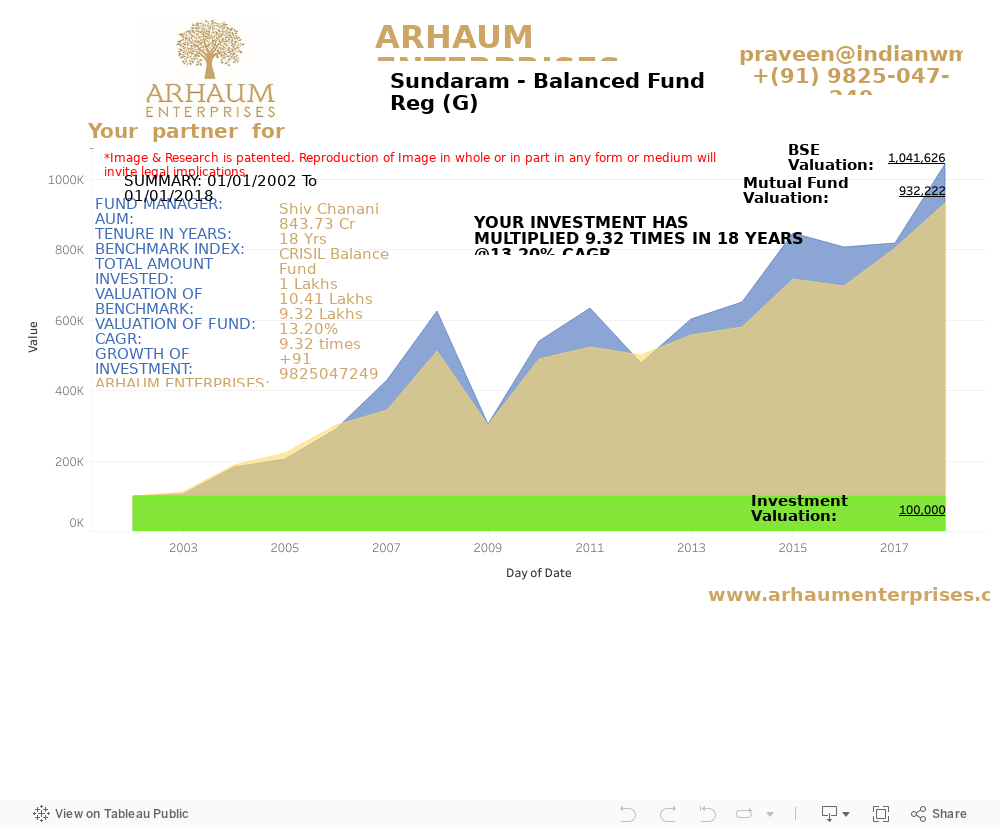 Dashboard 1 