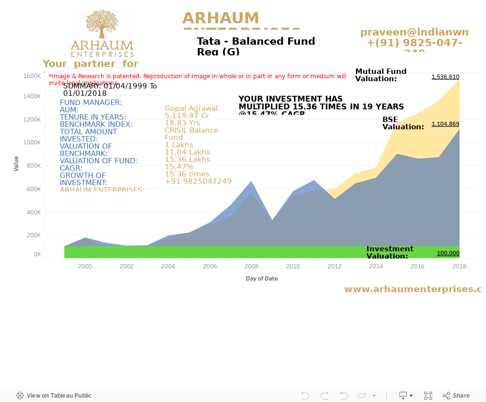 Dashboard 1 