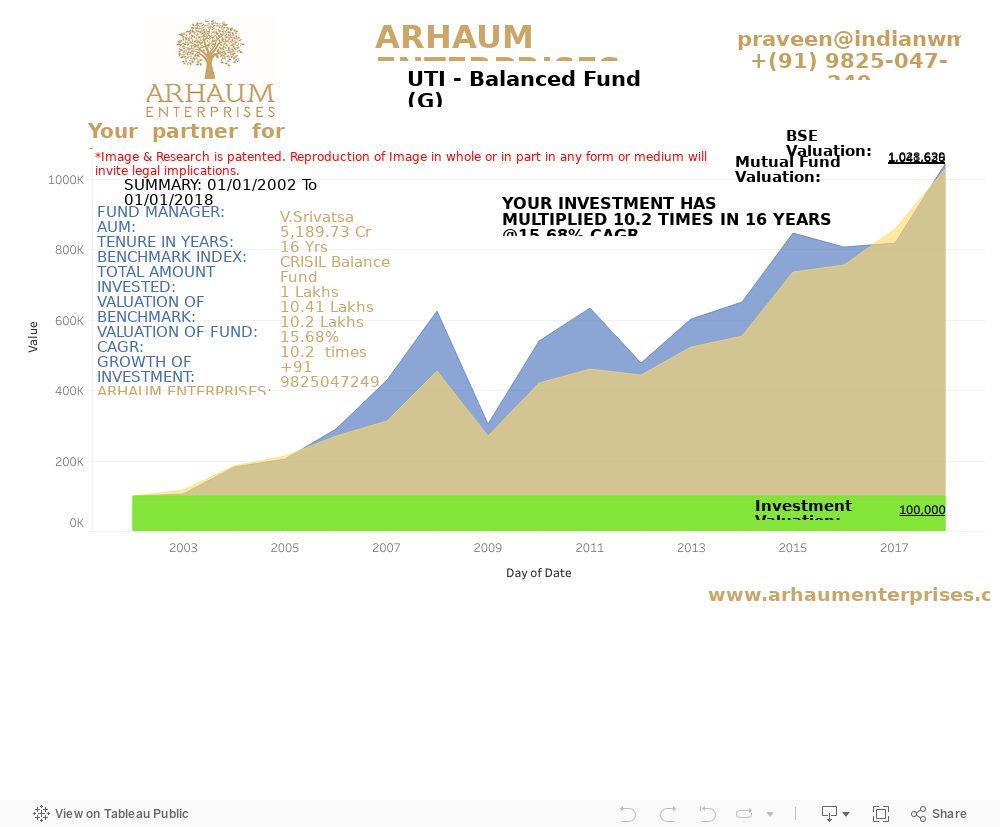 Dashboard 1 