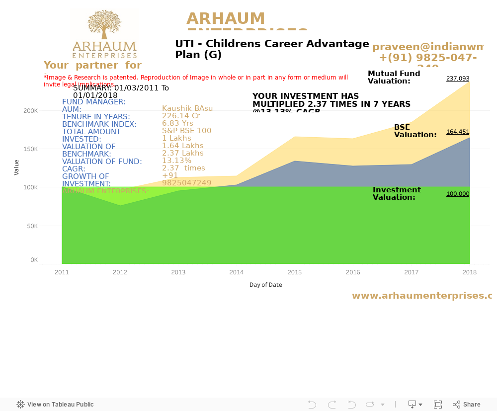 Dashboard 1 