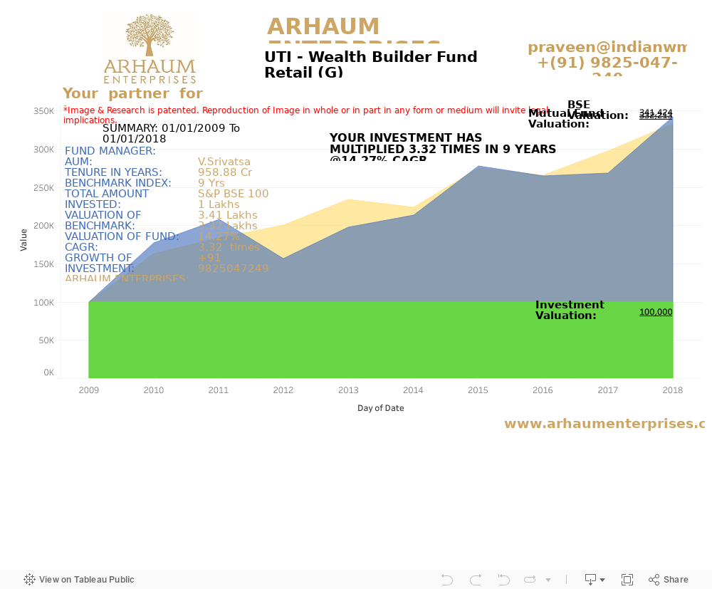 Dashboard 1 