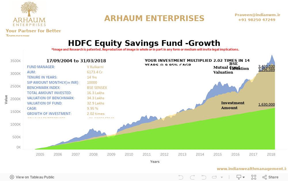 Dashboard 1 