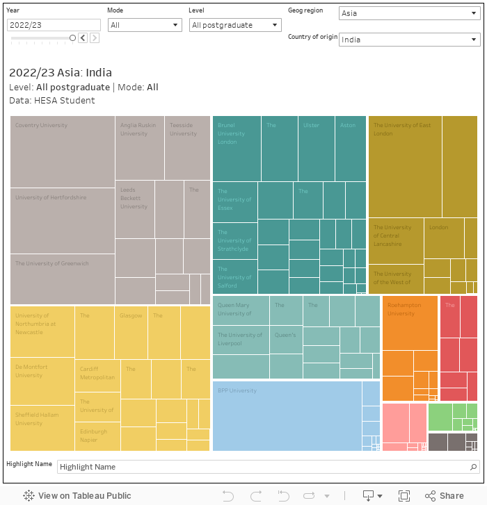 by country 