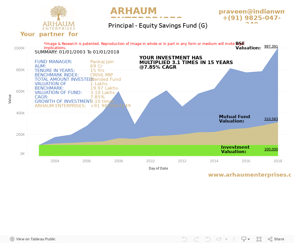 Dashboard 1 