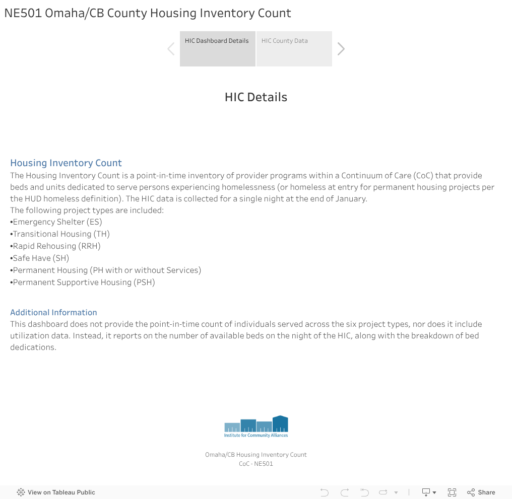 NE501 Omaha/CB County Housing Inventory Count 