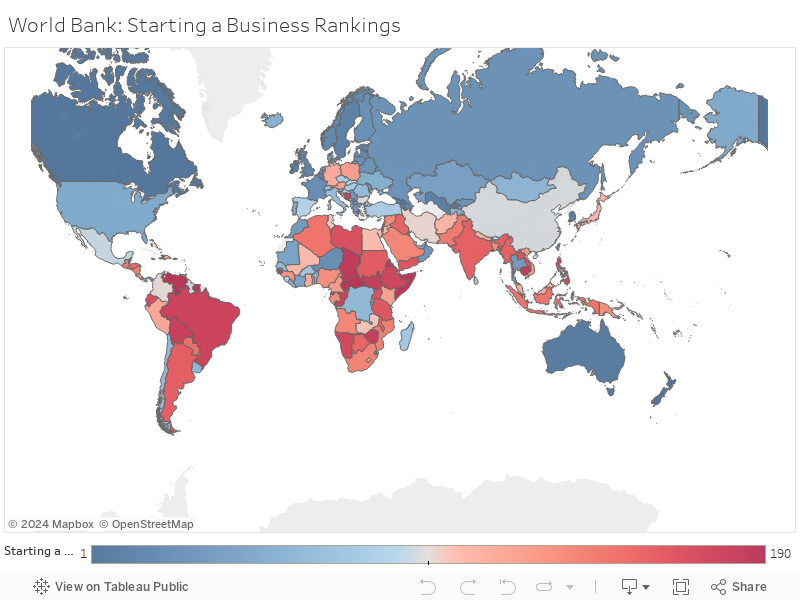 World Bank: Starting a Business Rankings 