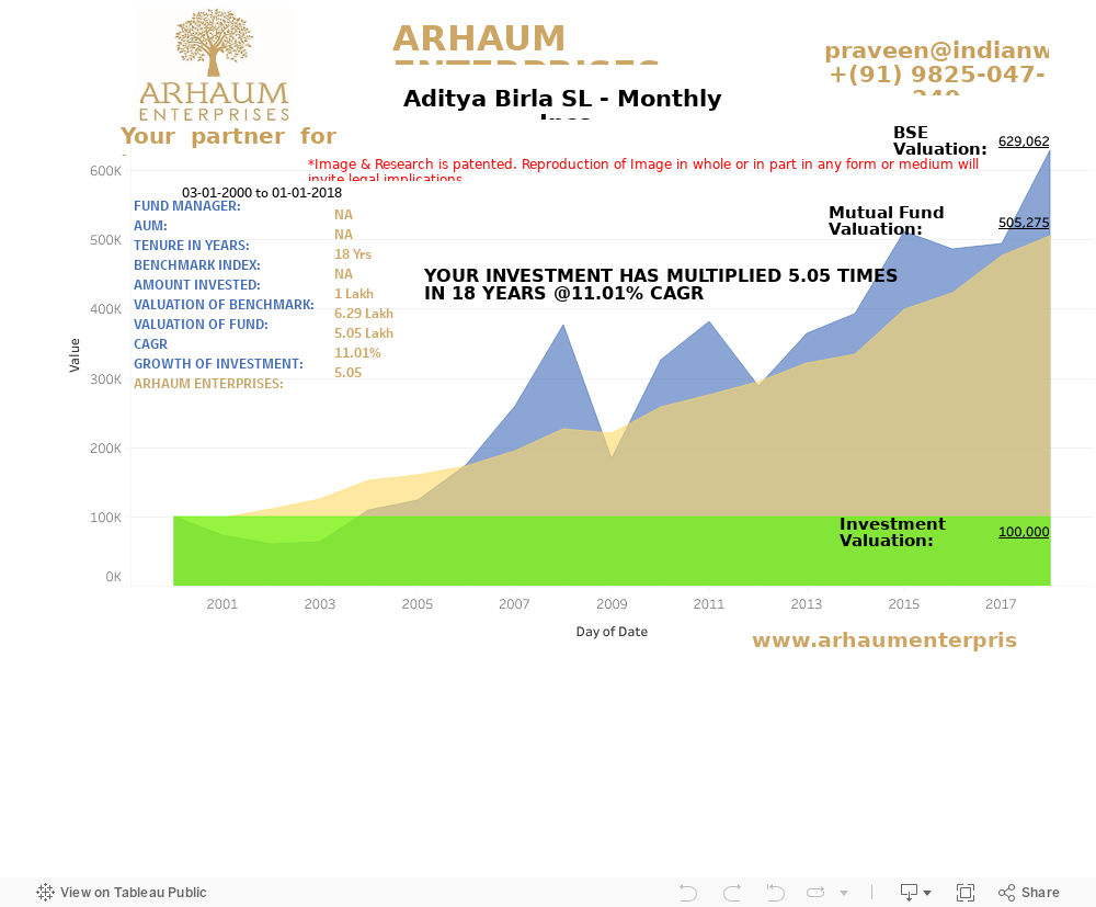 Dashboard 1 