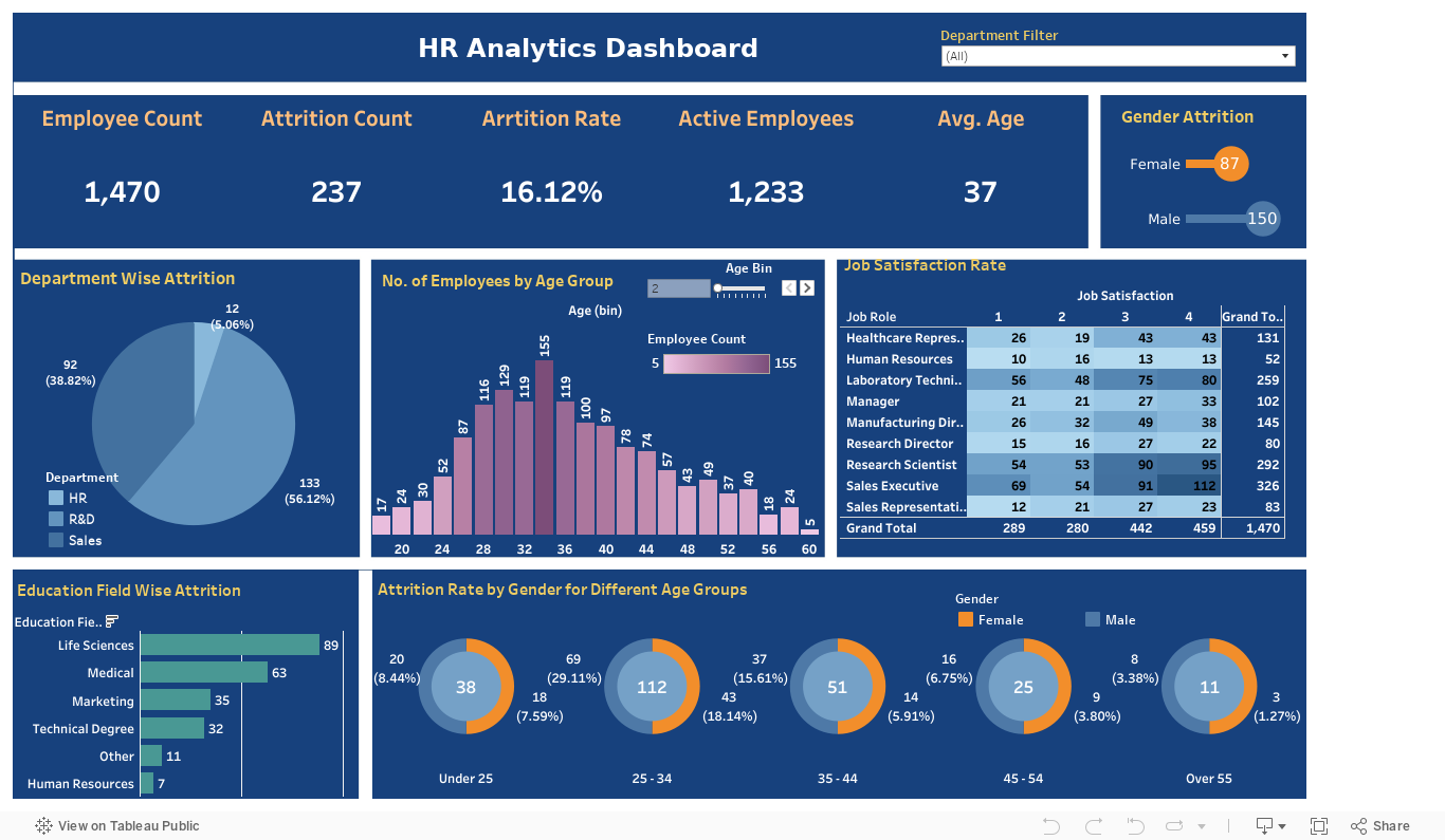 HR Analytics Dashboard 