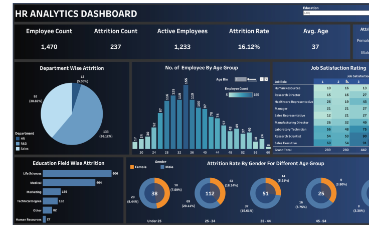 Discover Tableau Public