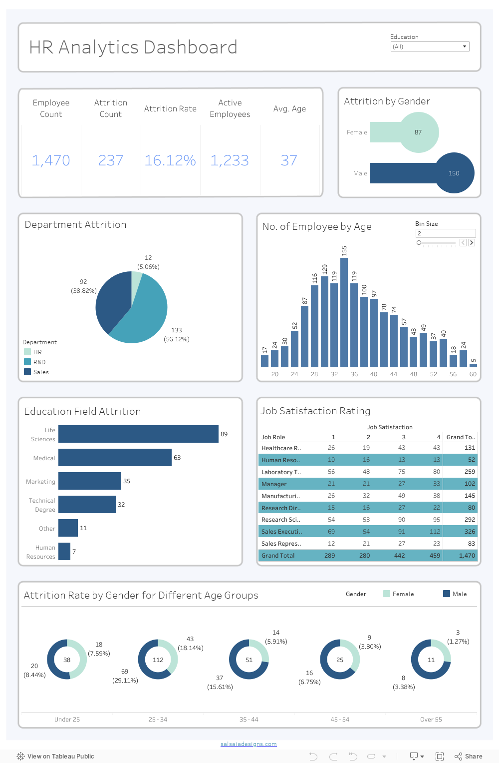 HR Analytics Dashboard 