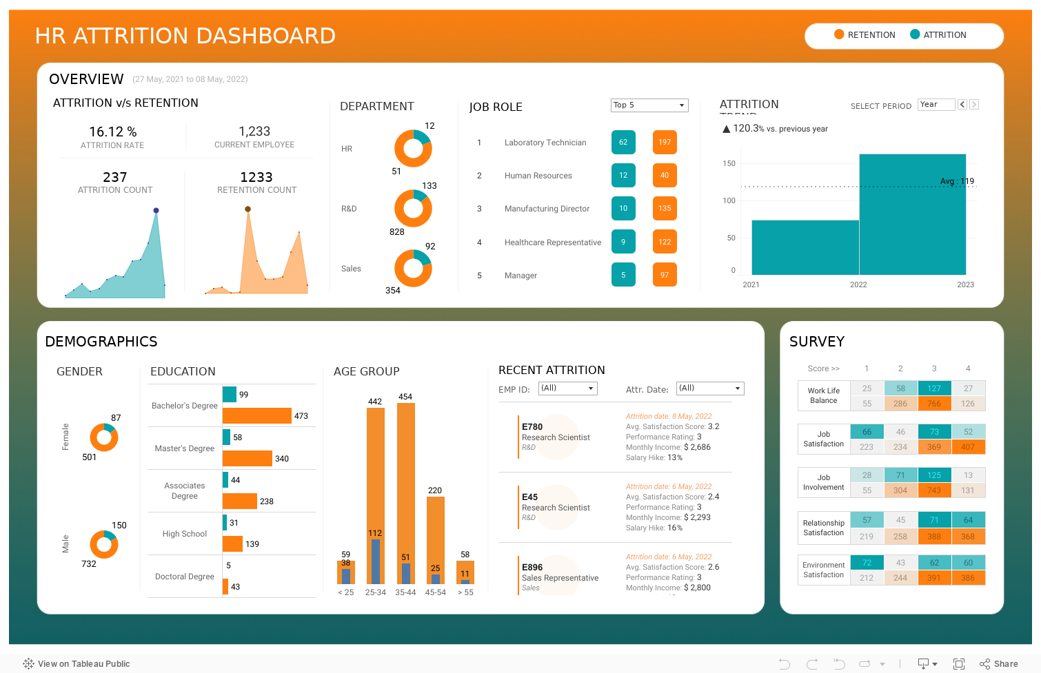 HR ATTRITION DASHBOARD 