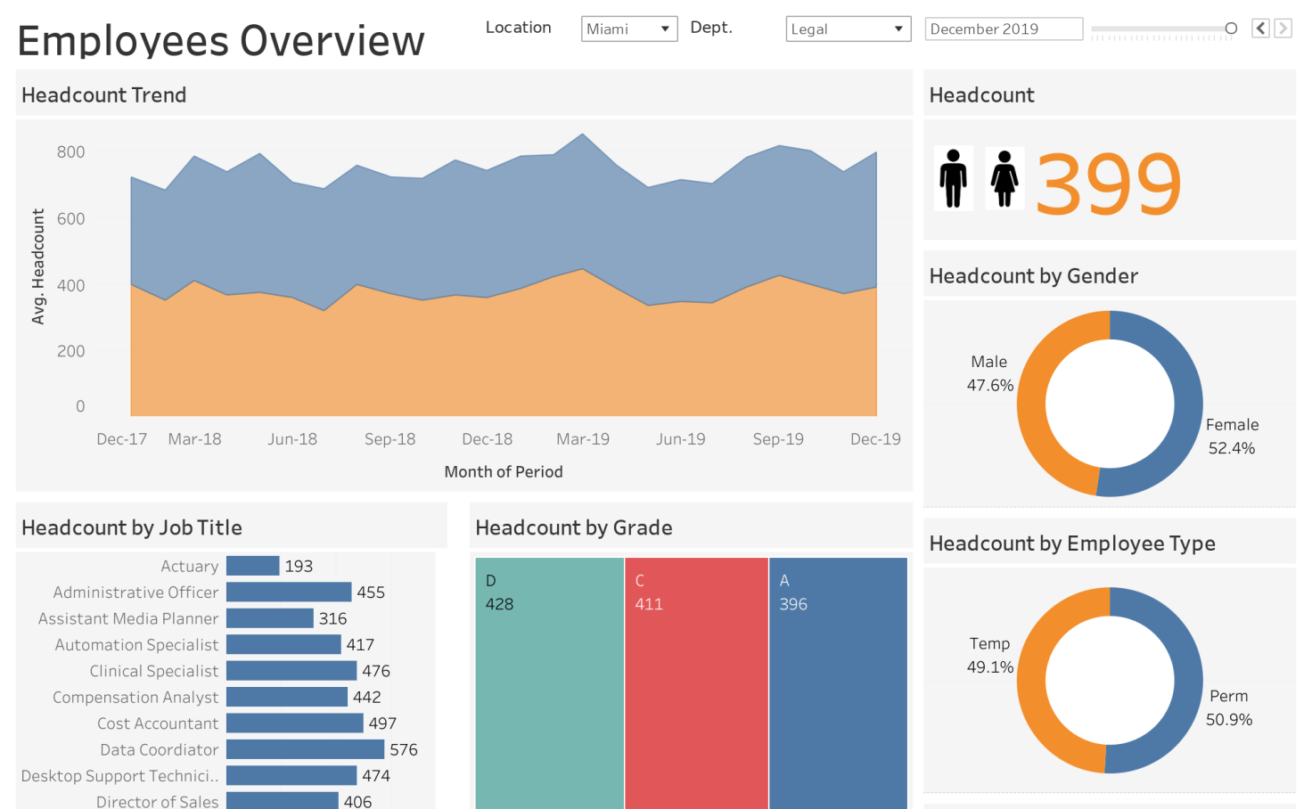 HR Dash - Employee Overview | Tableau Public