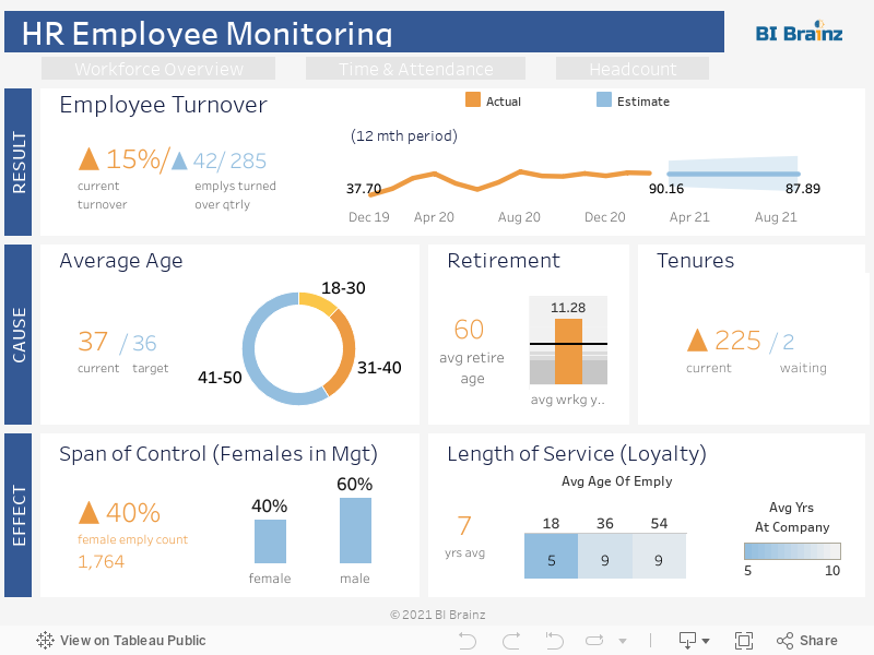 HR Employee Monitoring 
