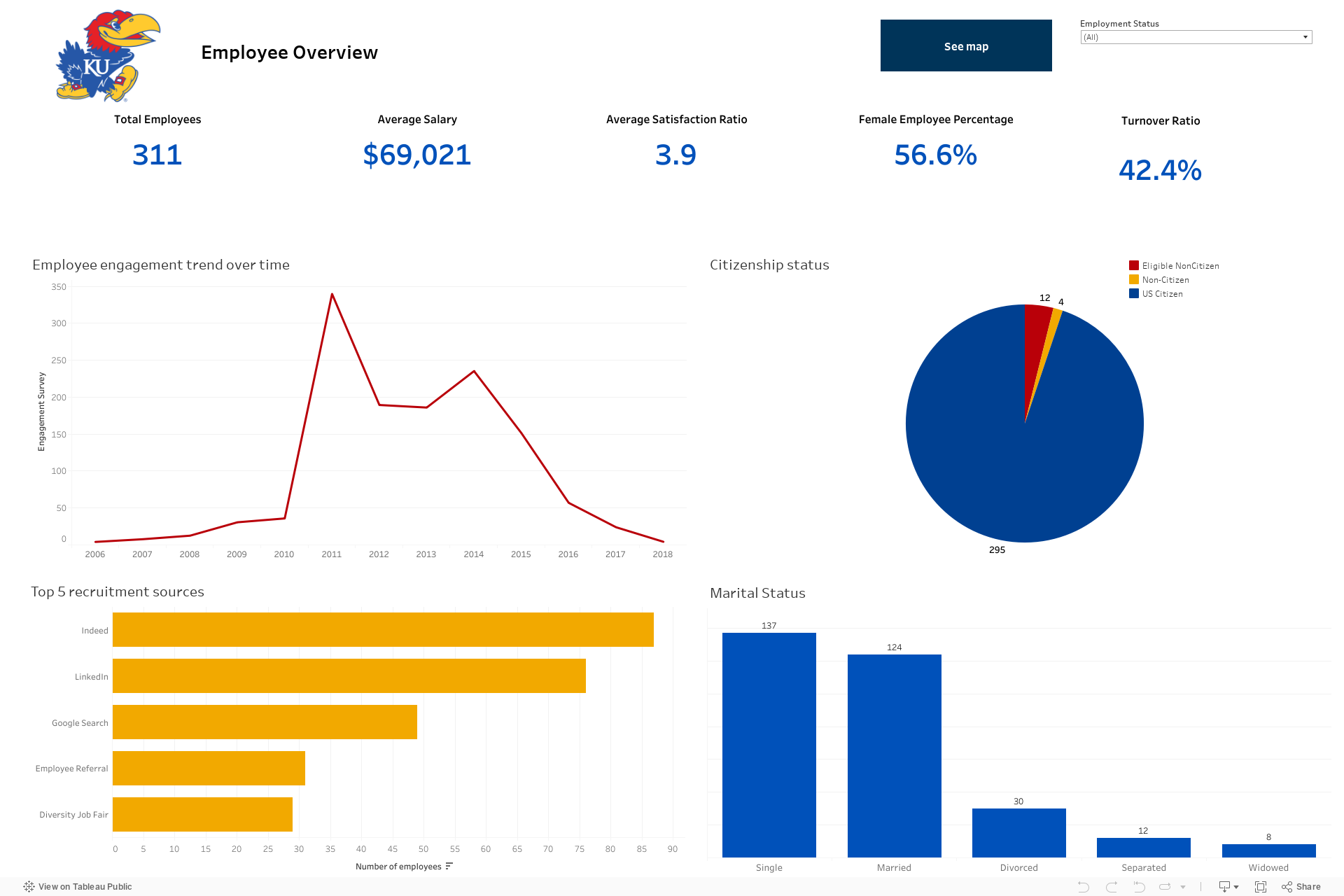 Dashboard 1 