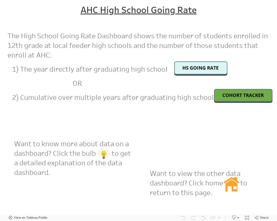 AHC High School Going Rates 