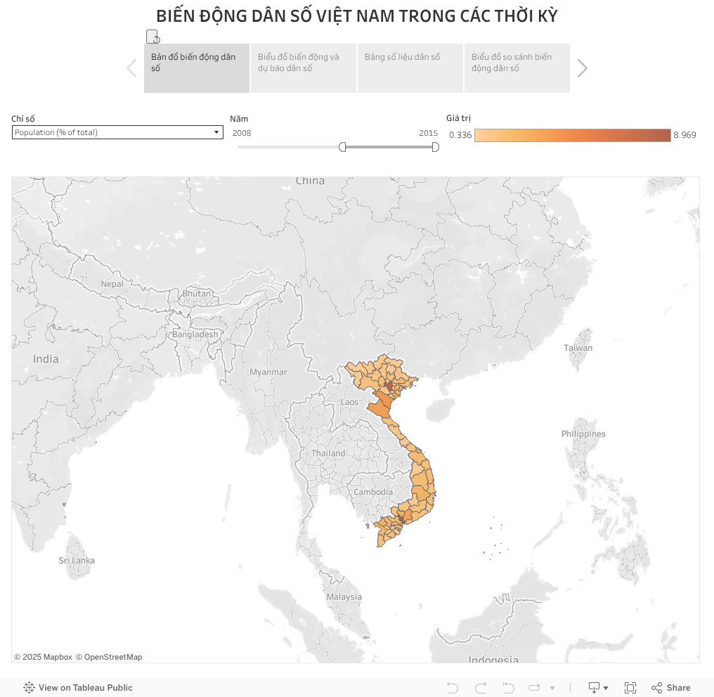 BIẾN ĐỘNG DÂN SỐ VIỆT NAM TRONG CÁC THỜI KỲ 