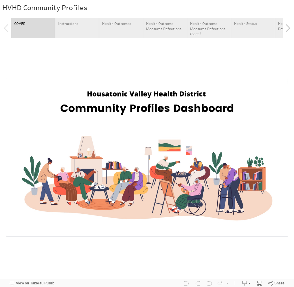 HVHD Community Profiles 