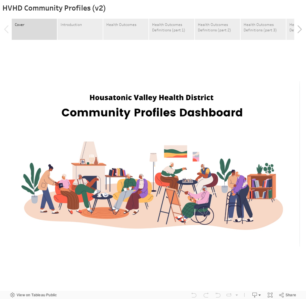 HVHD Community Profiles (v2) 