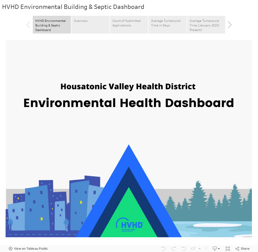 HVHD Environmental Building & Septic Dashboard 